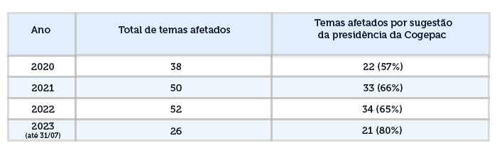 Recurso Repetitivo Completa 15 Anos